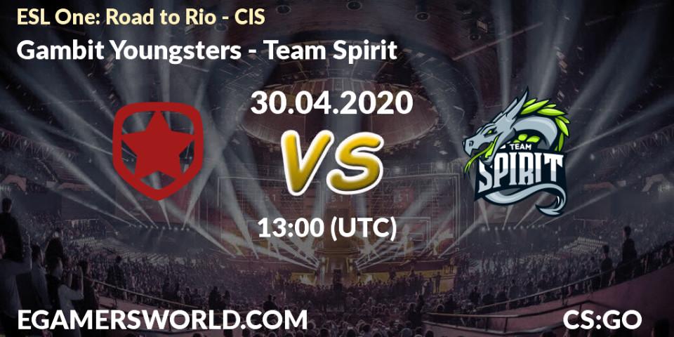 Pronósticos Gambit Youngsters - Team Spirit. 30.04.2020 at 13:05. ESL One: Road to Rio - CIS - Counter-Strike (CS2)