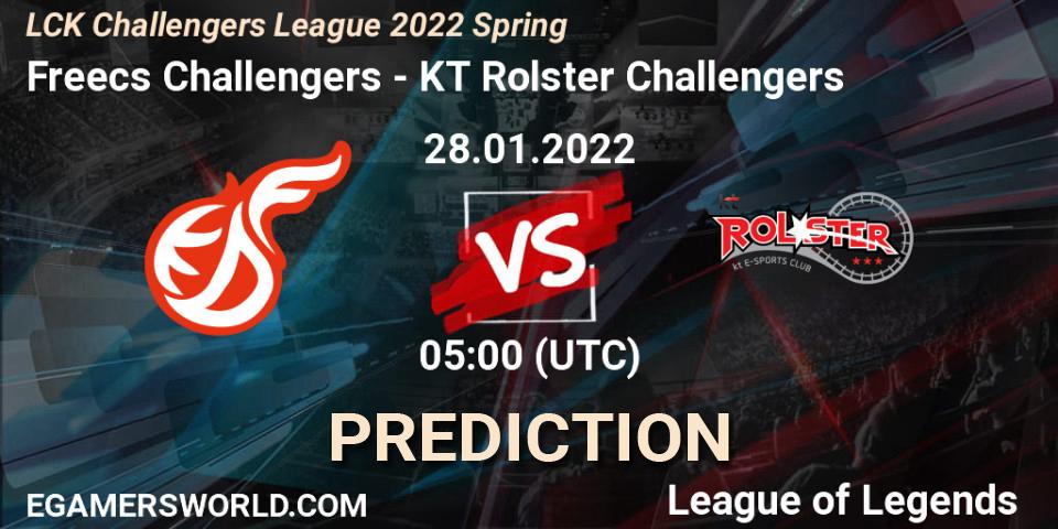 Pronósticos Freecs Challengers - KT Rolster Challengers. 28.01.2022 at 05:00. LCK Challengers League 2022 Spring - LoL