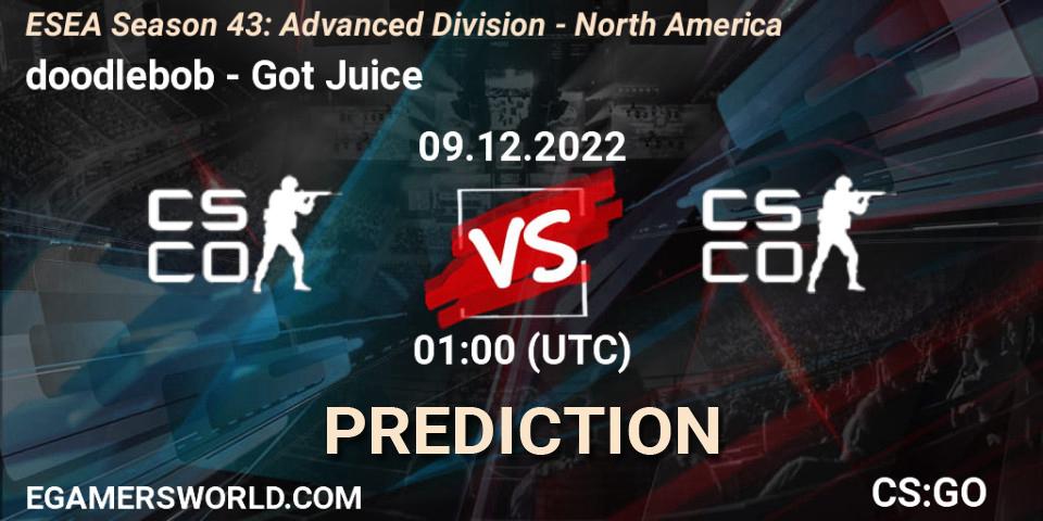 Pronósticos doodlebob - Got Juice. 09.12.22. ESEA Season 43: Advanced Division - North America - CS2 (CS:GO)
