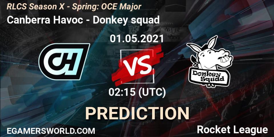 Pronósticos Canberra Havoc - Donkey squad. 01.05.21. RLCS Season X - Spring: OCE Major - Rocket League