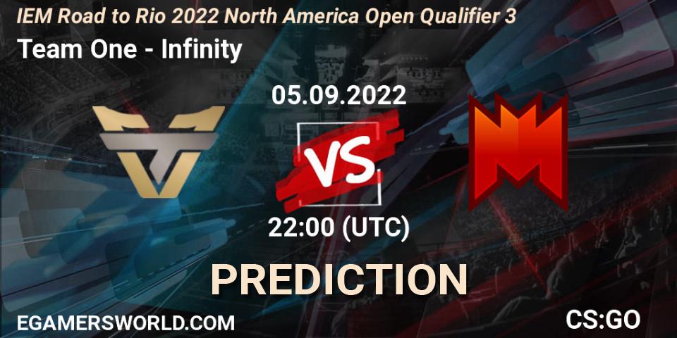 Pronósticos Team One - Infinity. 05.09.2022 at 22:05. IEM Road to Rio 2022 North America Open Qualifier 3 - Counter-Strike (CS2)