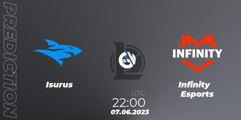 Pronósticos Isurus - Infinity Esports. 07.06.23. LLA Closing 2023 - Group Stage - LoL