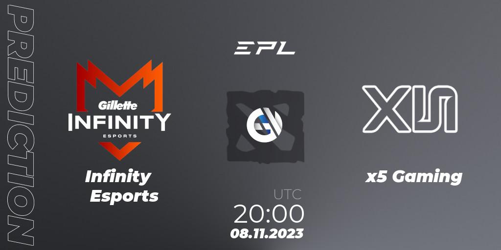 Pronósticos Infinity Esports - x5 Gaming. 08.11.2023 at 21:40. EPL World Series: America Season 8 - Dota 2