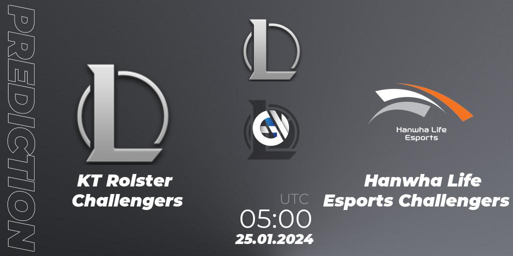 Pronósticos KT Rolster Challengers - Hanwha Life Esports Challengers. 25.01.2024 at 05:00. LCK Challengers League 2024 Spring - Group Stage - LoL