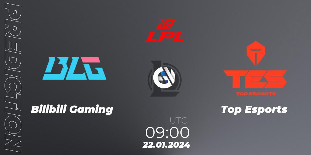 Pronósticos Bilibili Gaming - Top Esports. 22.01.24. LPL Spring 2024 - Group Stage - LoL