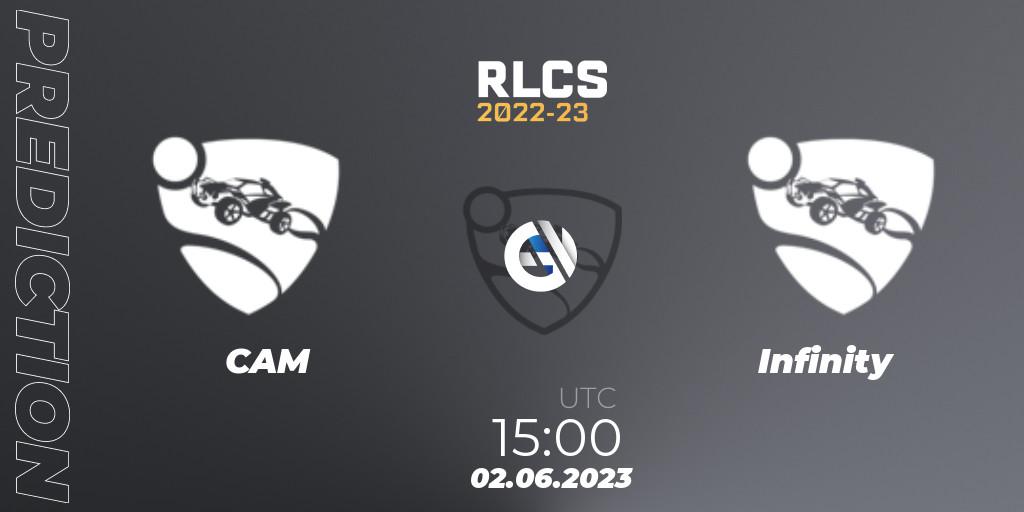 Pronósticos CAM - Infinity. 02.06.2023 at 15:00. RLCS 2022-23 - Spring: Middle East and North Africa Regional 3 - Spring Invitational - Rocket League