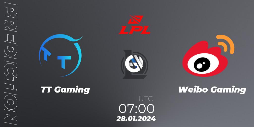 Pronósticos TT Gaming - Weibo Gaming. 28.01.2024 at 07:00. LPL Spring 2024 - Group Stage - LoL