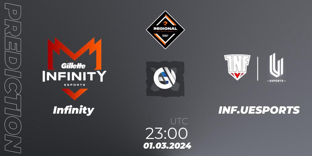 Pronósticos Infinity - INF.UESPORTS. 01.03.24. RES Regional Series: LATAM #1 - Dota 2